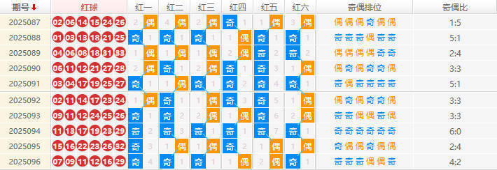 双色球分析走势图