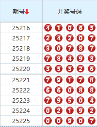 排列五分析走势图