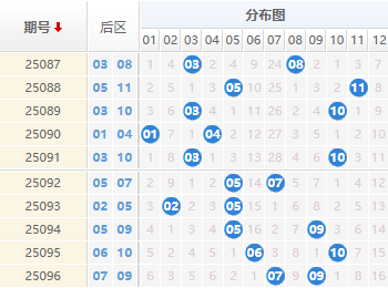 大乐透分析走势图