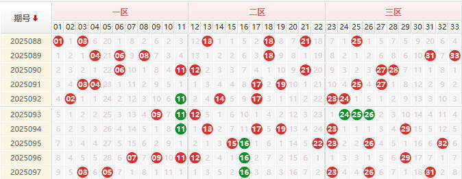 双色球第2025098期授渔看彩