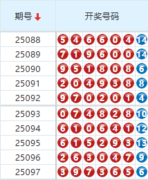 七星彩分析走势图