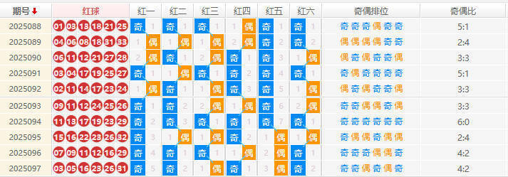 双色球分析走势图