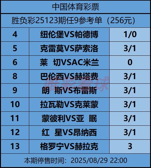 《姜山冷门》25123期任九预测