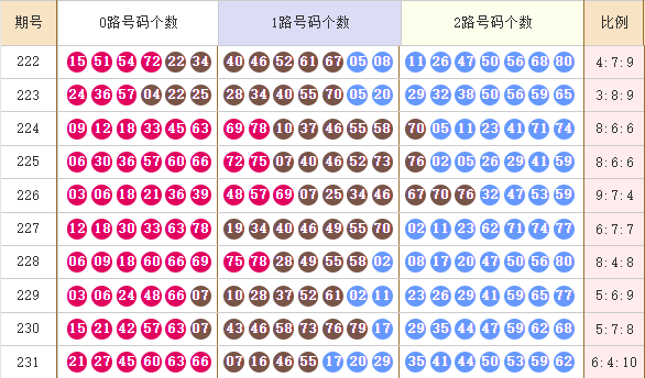 快乐8分析走势图