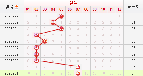 快乐8分析走势图