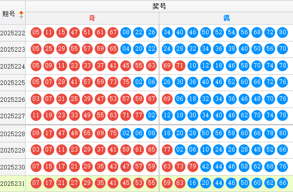 快乐8分析走势图