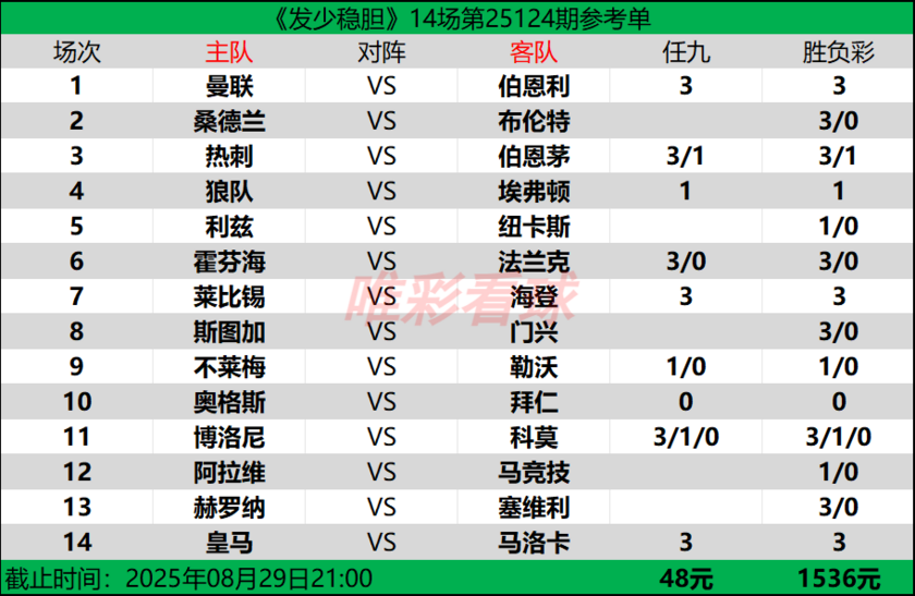 发少稳胆25124期预测