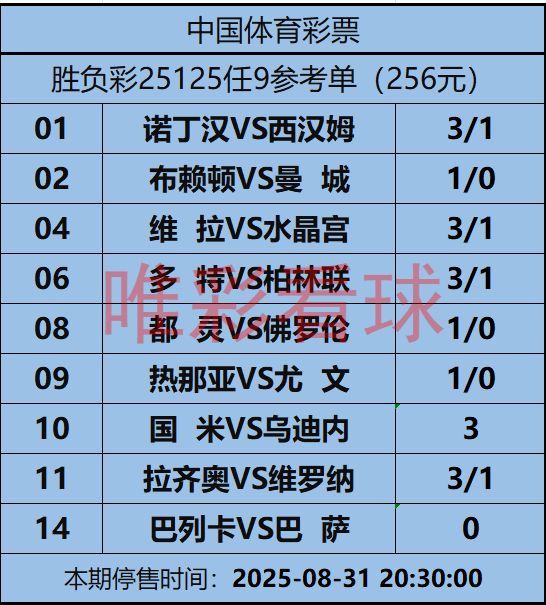 姜山冷门25125期