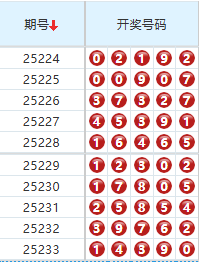 排列五分析走势图