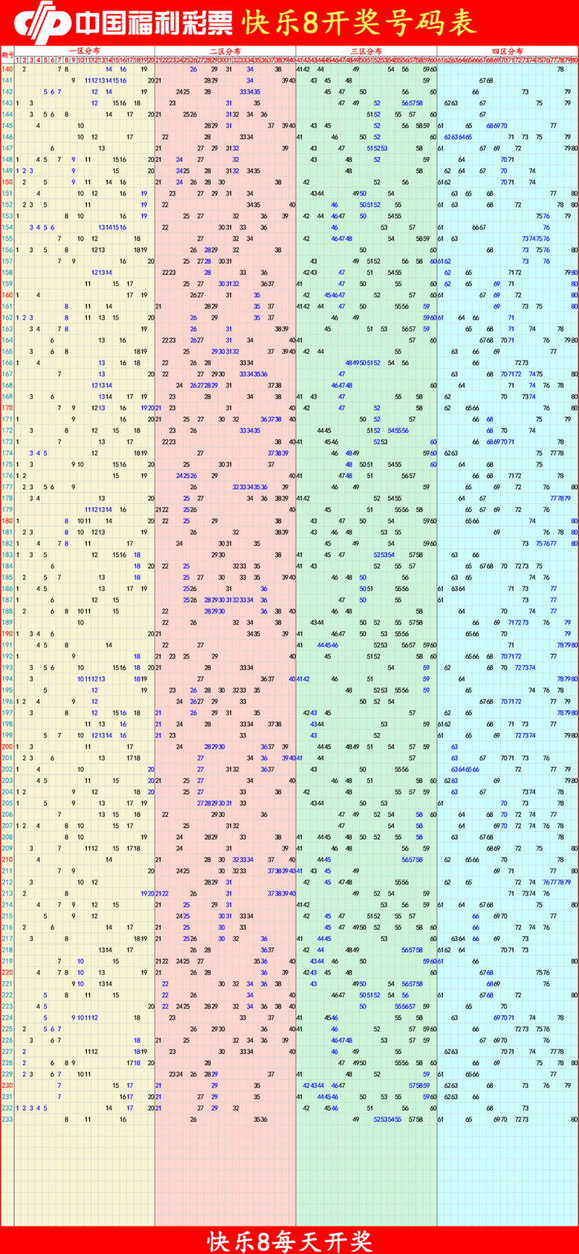 快乐82025234期四胆全拖预测走势图