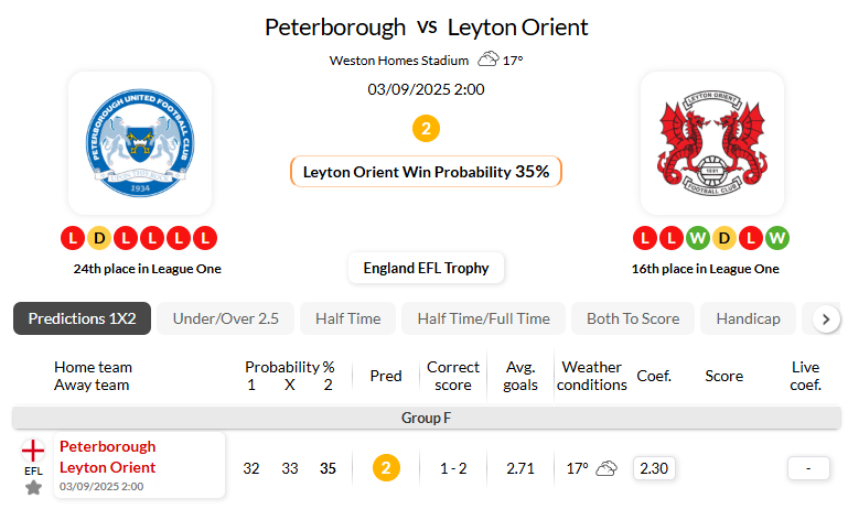 彼得堡联VS莱顿东方