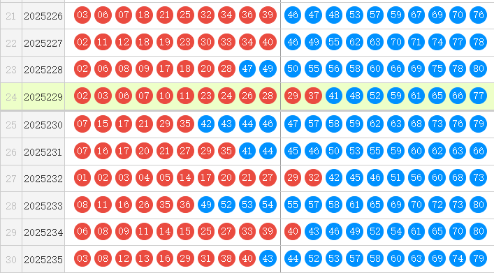 快乐8分析走势图