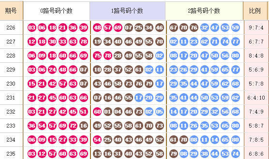 快乐8分析走势图