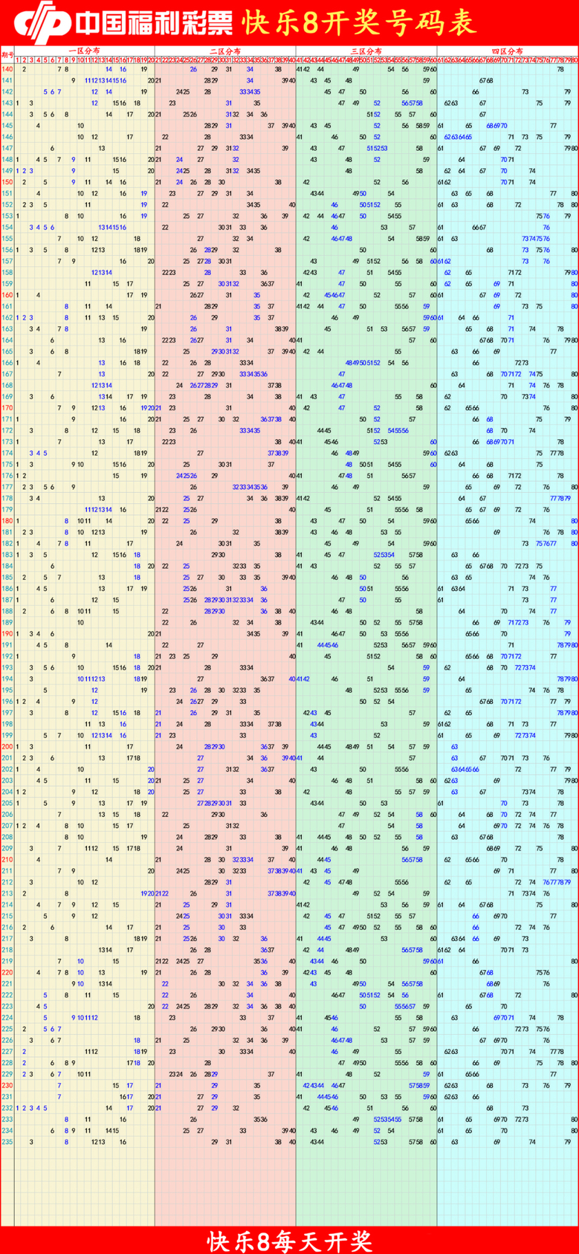 快乐82025236期四胆全拖预测走势图