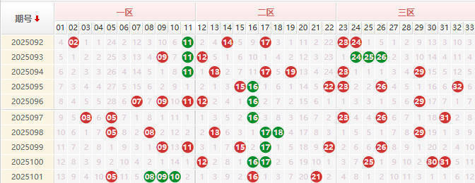 双色球第2025105期授渔看彩
