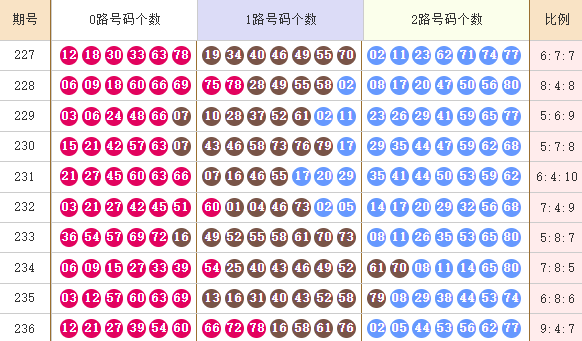 快乐8分析走势图