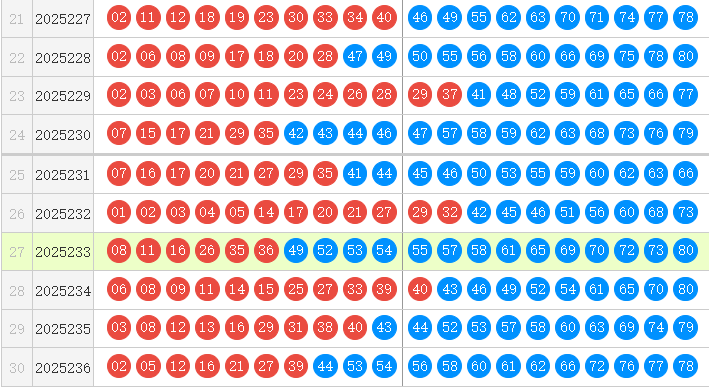 快乐8分析走势图