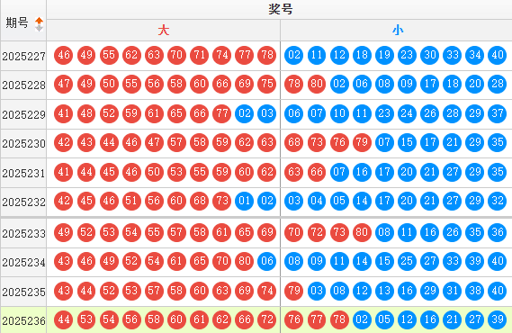 快乐8分析走势图