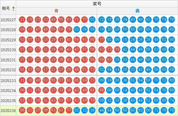 快乐8分析走势图