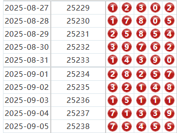 排列五分析走势图