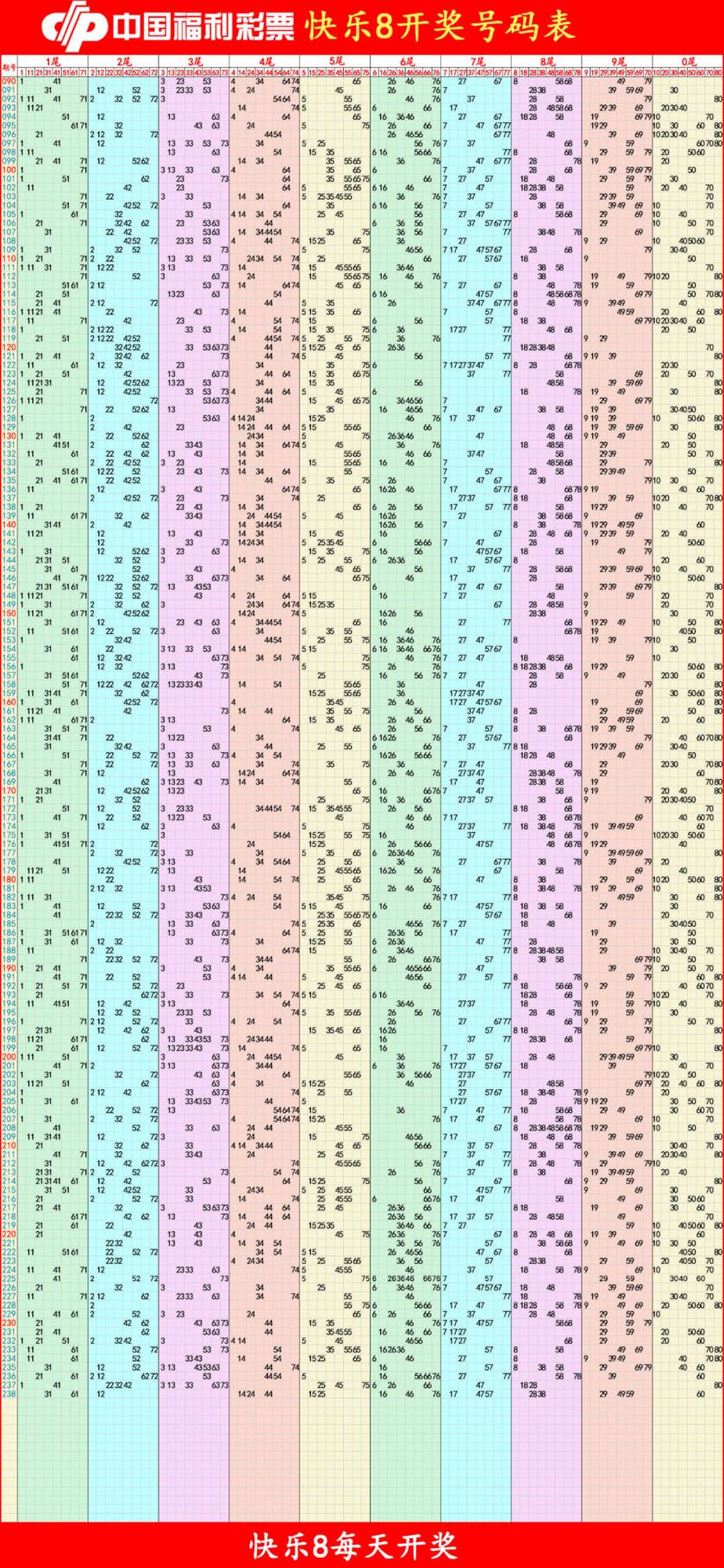 快乐82025239期四胆全拖预测走势图