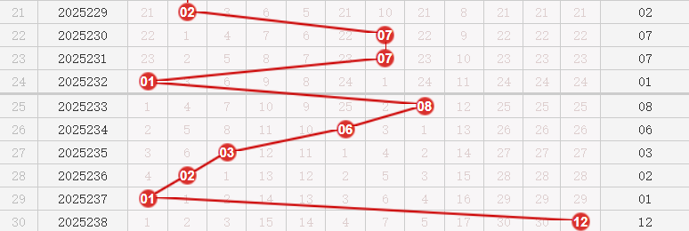 快乐8分析走势图