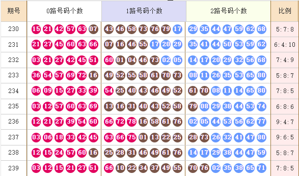 快乐8分析走势图