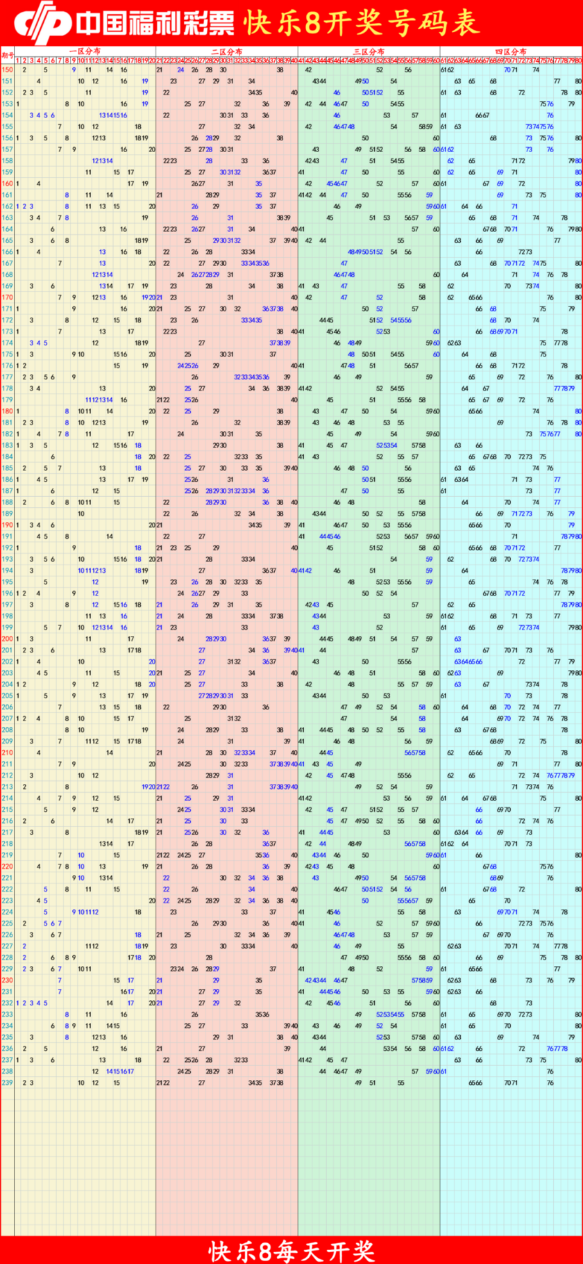 快乐82025240期四胆全拖预测走势图