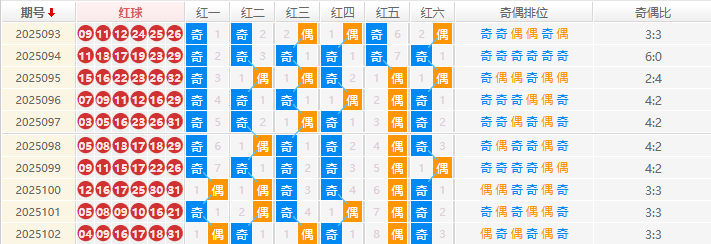 双色球分析走势图