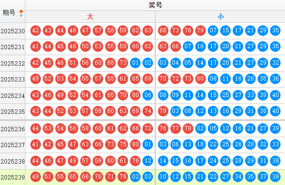 快乐8分析走势图