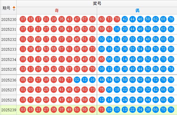 快乐8分析走势图