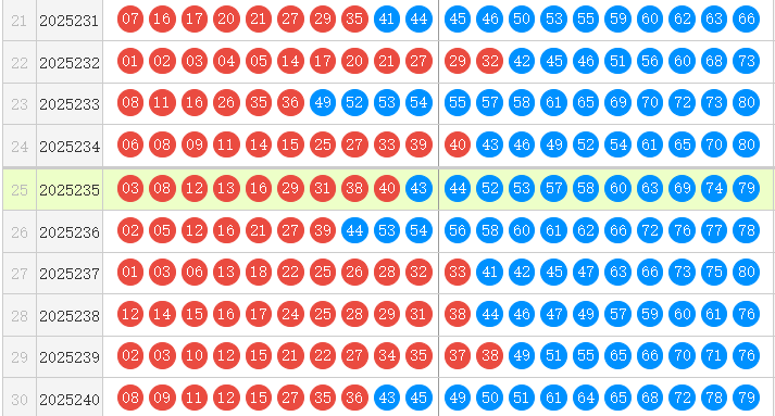 快乐8分析走势图