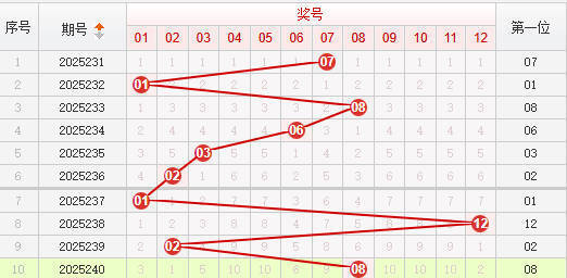 快乐8分析走势图