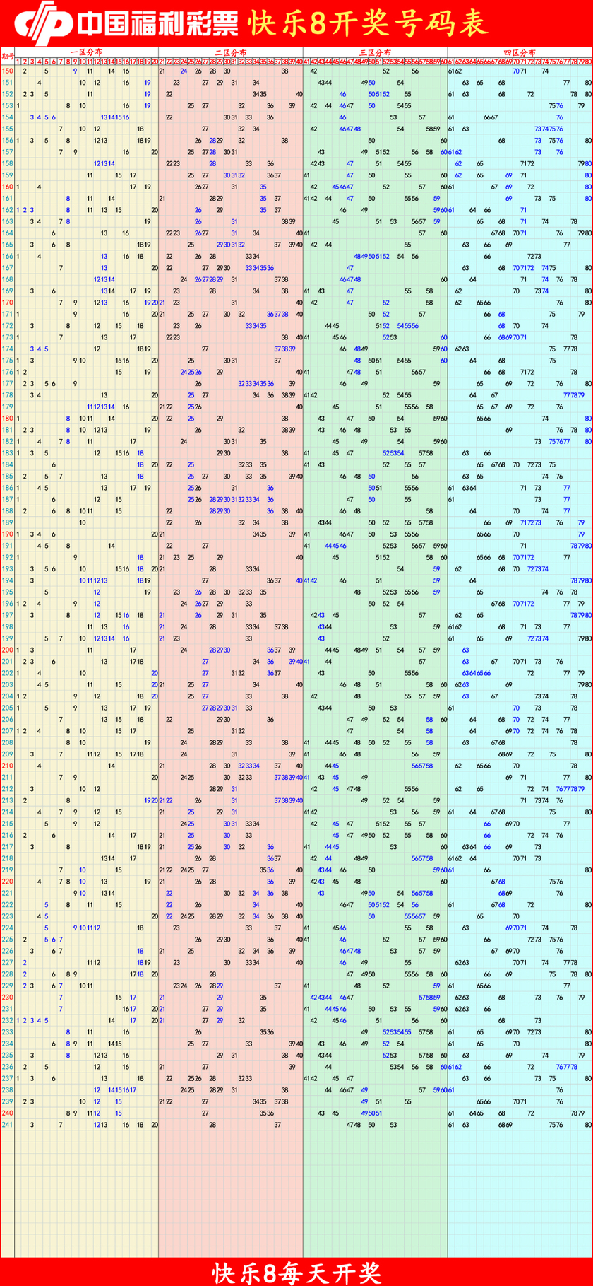 快乐82025242期四胆全拖预测走势图