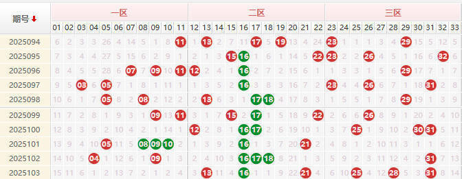 福彩3D分析走势图
