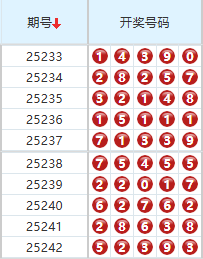 排列五分析走势图