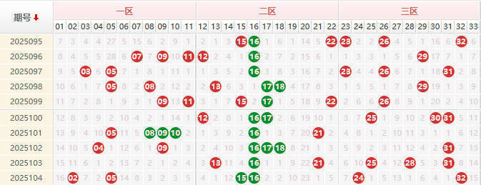 双色球第2025105期授渔看彩