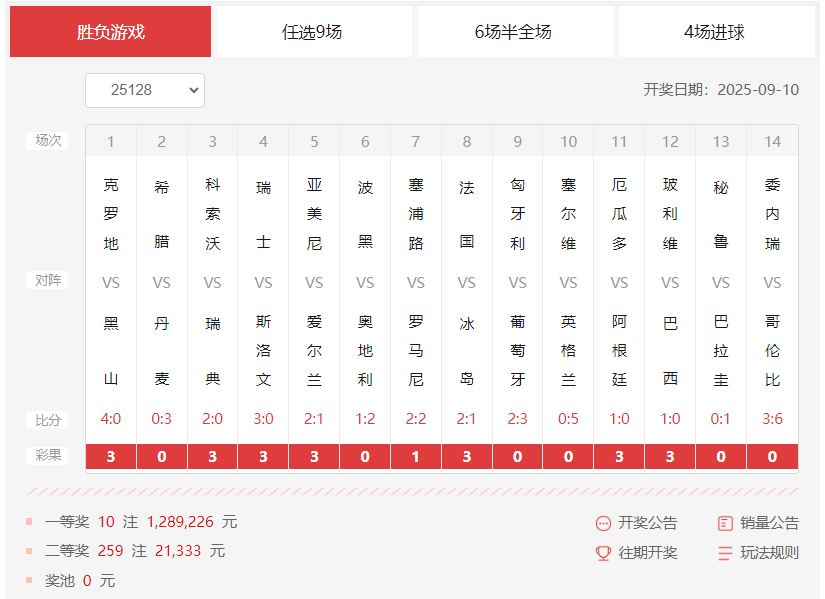 胜负彩第25128期14场开奖