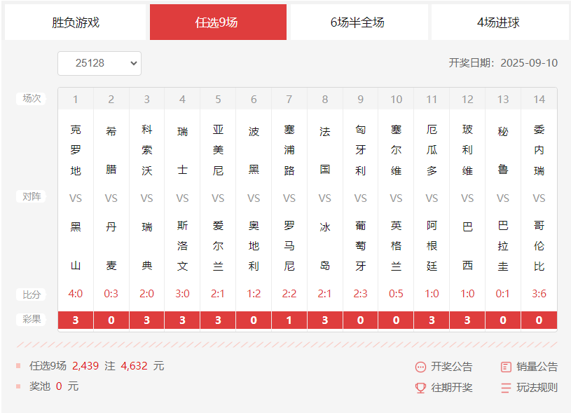 胜负彩第25128期任九开奖
