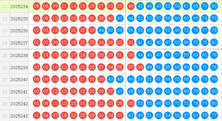 快乐8分析走势图