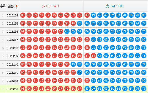 快乐8分析走势图