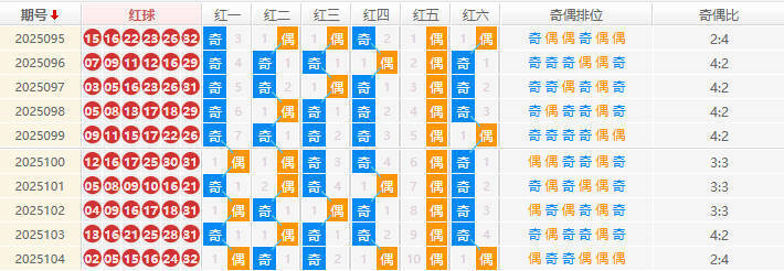 双色球分析走势图