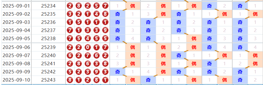 排列五分析走势图