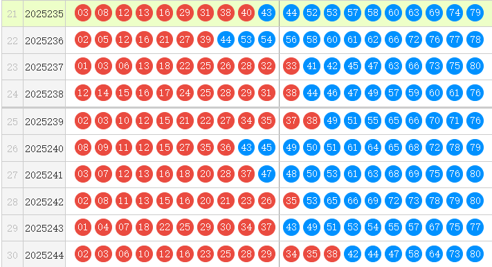 快乐8分析走势图