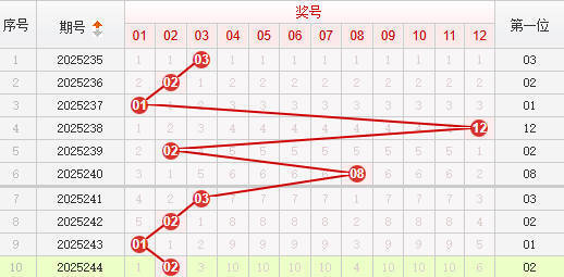 快乐8分析走势图