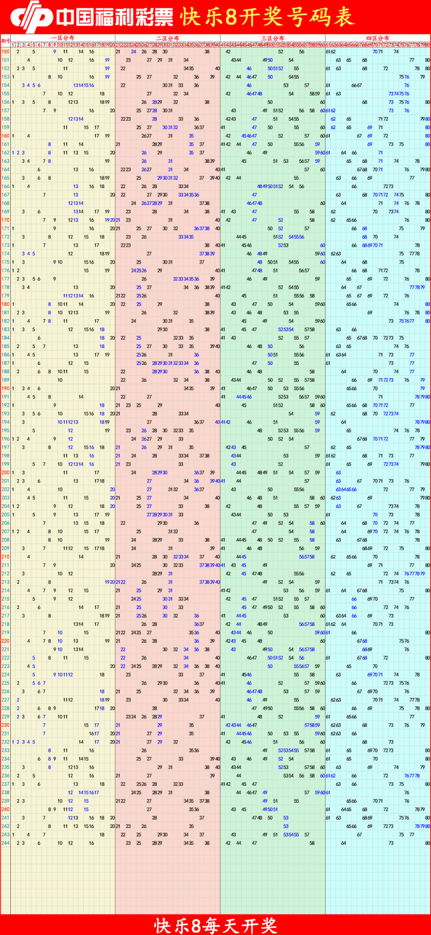 快乐82025245期四胆全拖预测走势图