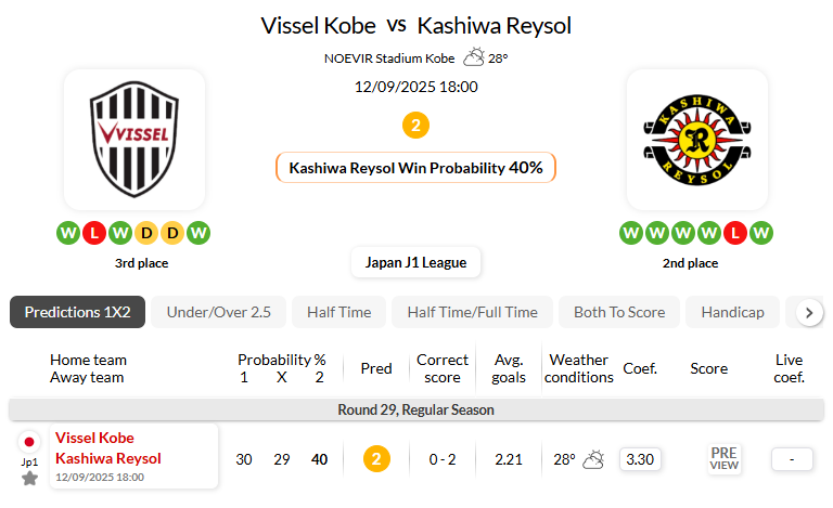 神户胜利船VS柏太阳神