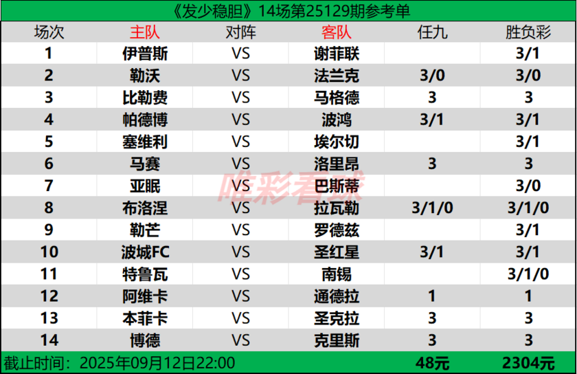 发少稳胆25129期预测