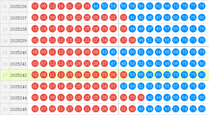 快乐8分析走势图