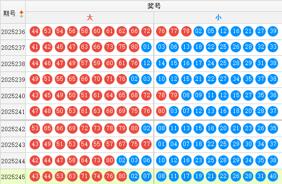 快乐8分析走势图